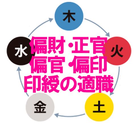 正財偏財|四柱推命｜「偏財(へんざい)」とは？性格・適職・恋 